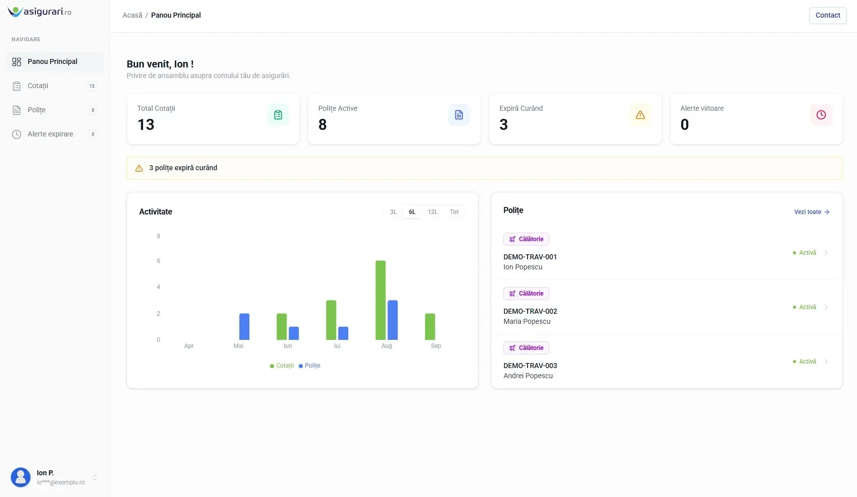 Dashboard complet — desktop
